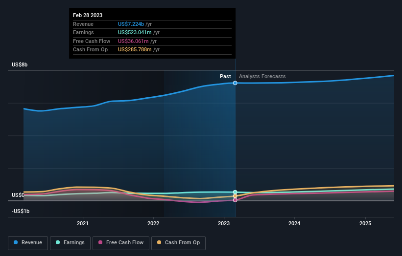 earnings-and-revenue-growth