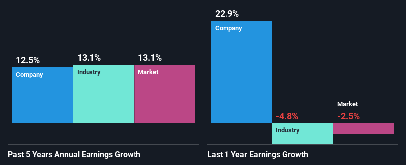 past-earnings-growth