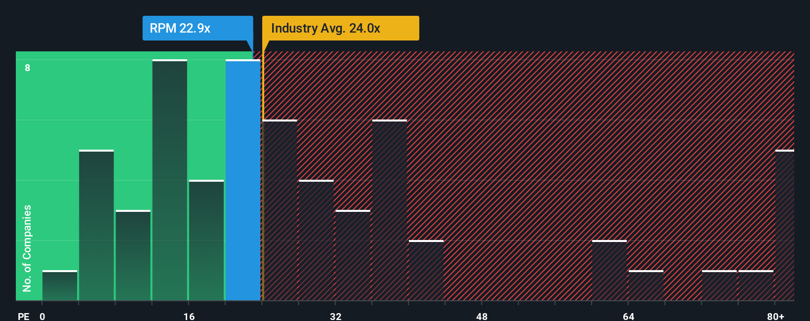 pe-multiple-vs-industry