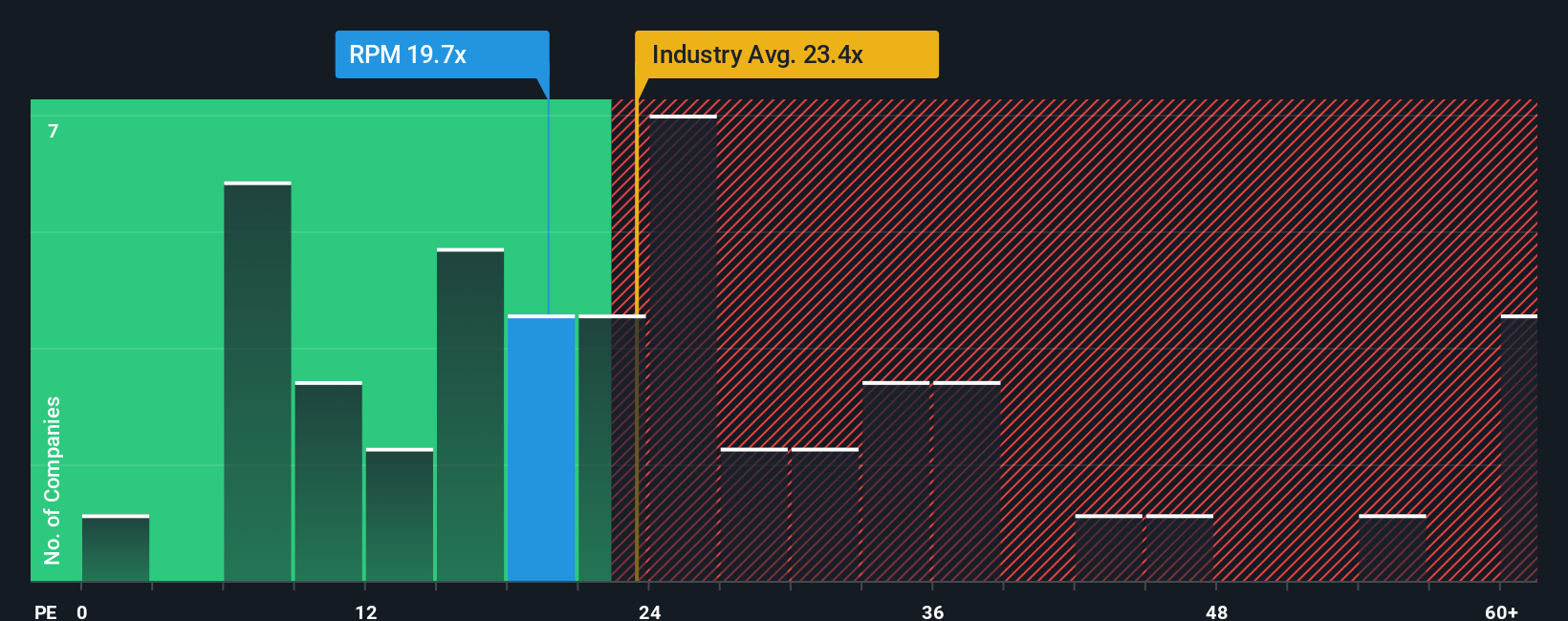 pe-multiple-vs-industry