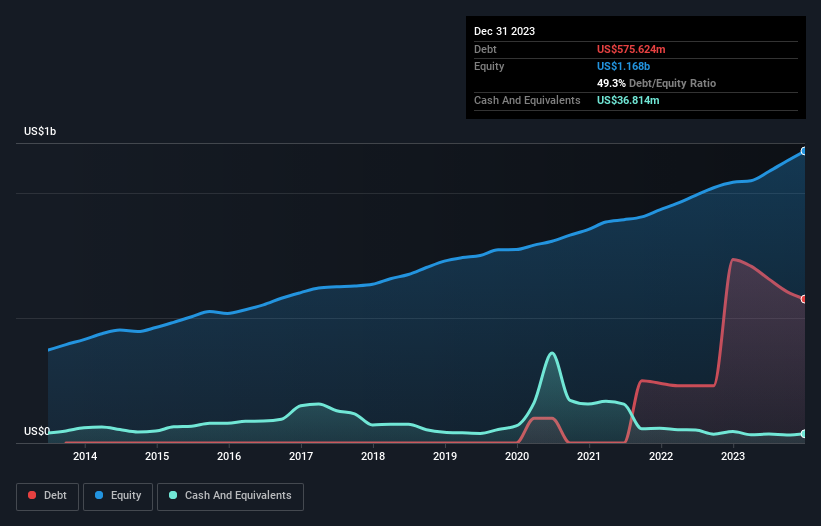 debt-equity-history-analysis