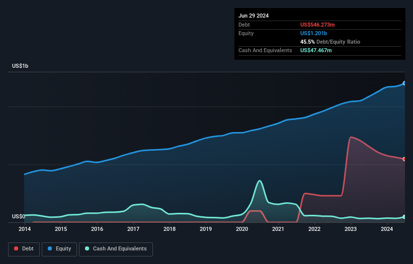 debt-equity-history-analysis