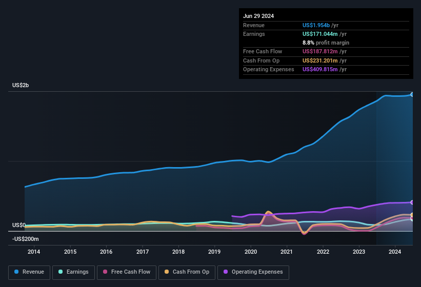 earnings-and-revenue-history