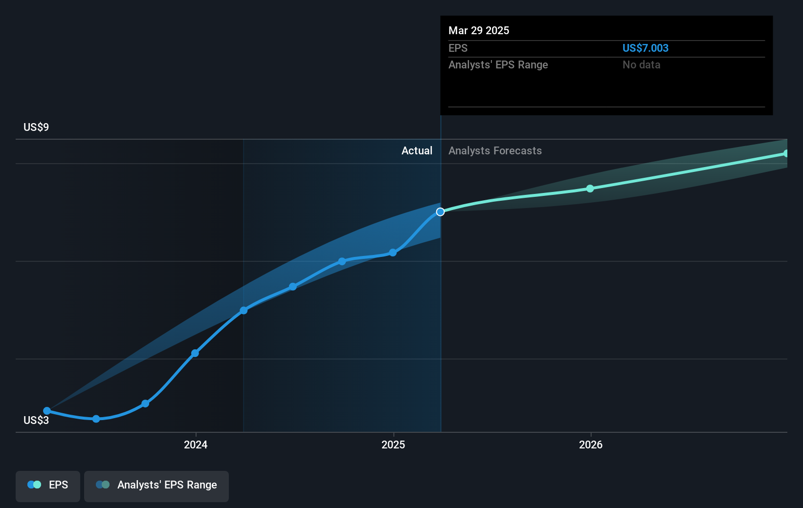 earnings-per-share-growth