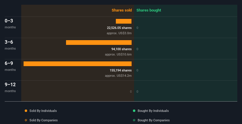 insider-trading-volume