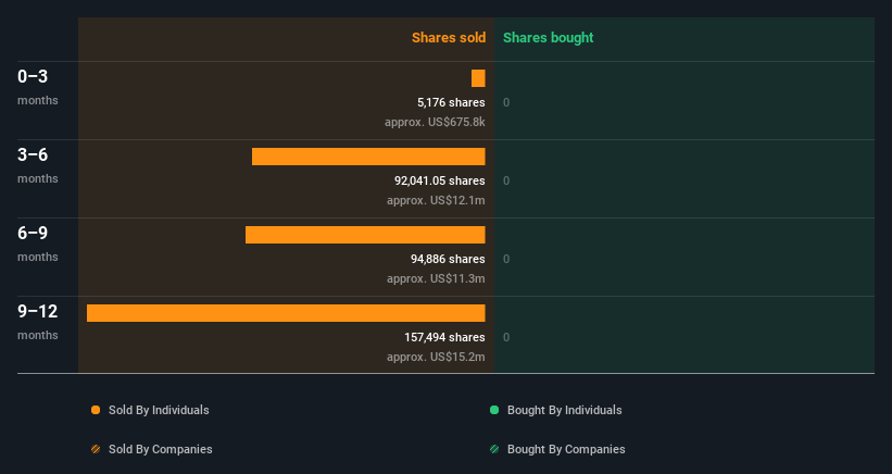 insider-trading-volume