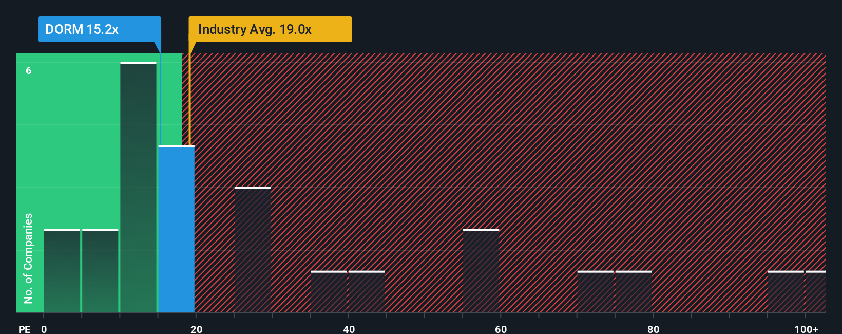 pe-multiple-vs-industry
