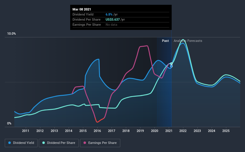 What To Know Before Buying Rio Tinto Group (LONRIO) For Its Dividend