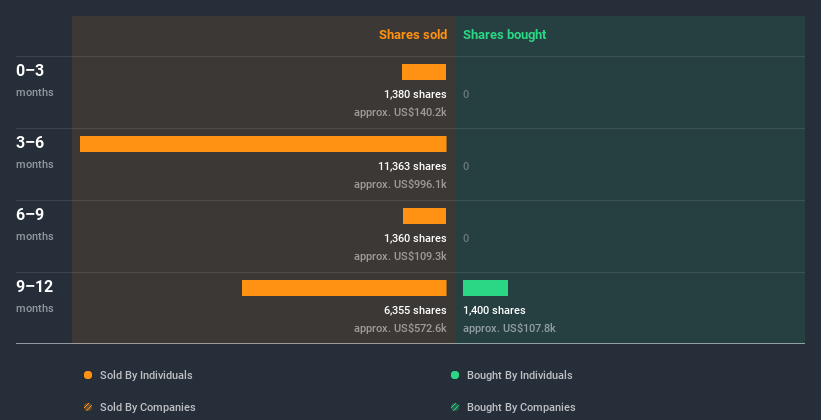 insider-trading-volume