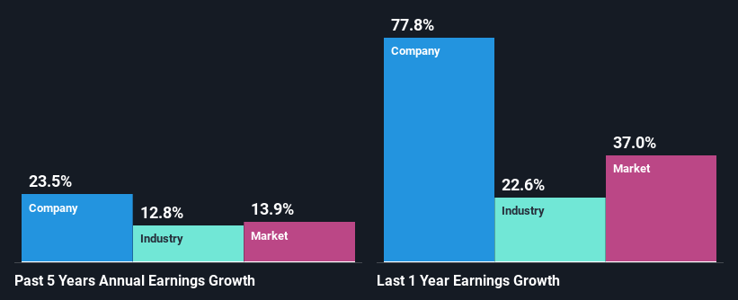 past-earnings-growth