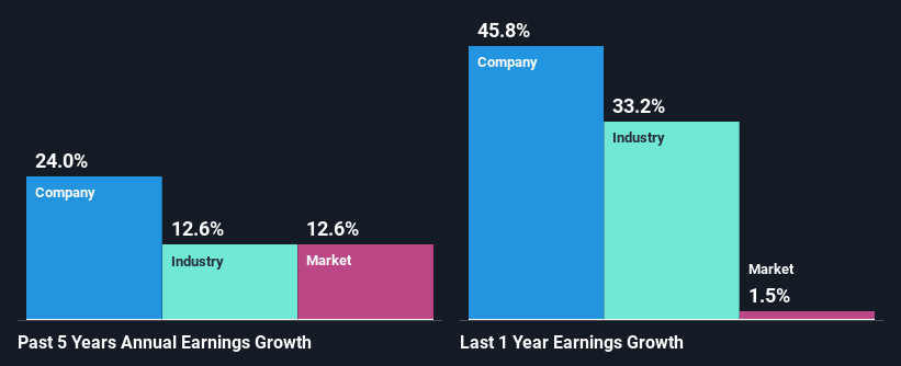 past-earnings-growth