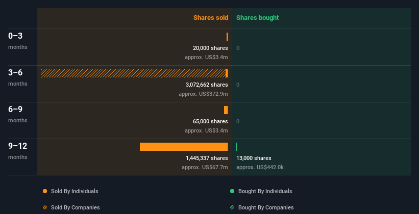 insider-trading-volume