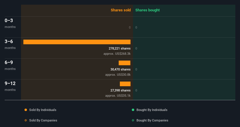 insider-trading-volume