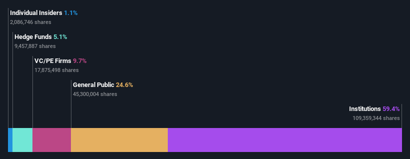 ownership-breakdown