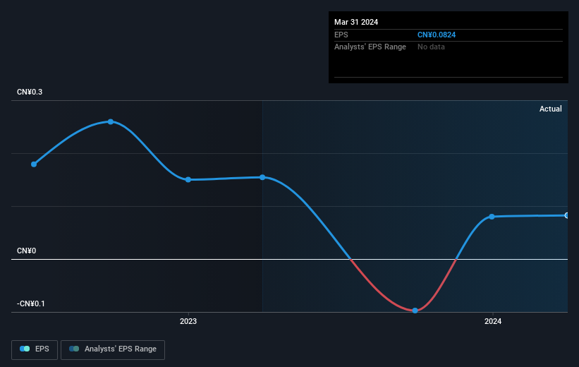 earnings-per-share-growth