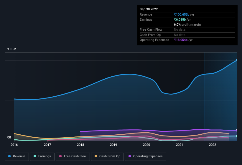 earnings-and-revenue-history