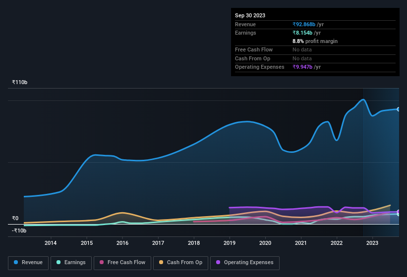 earnings-and-revenue-history