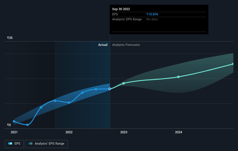 earnings-per-share-growth