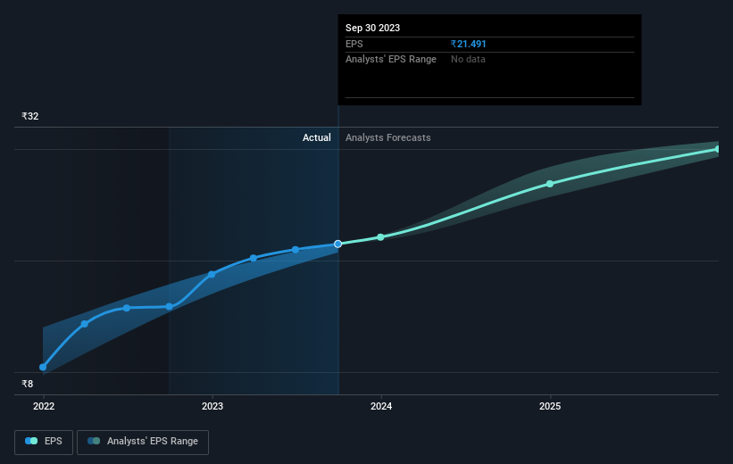 earnings-per-share-growth
