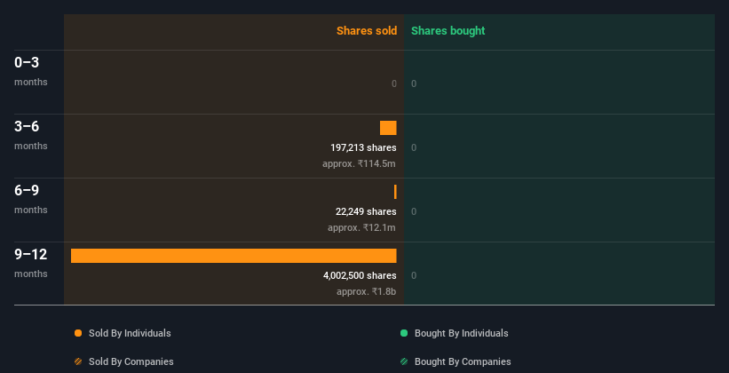 insider-trading-volume