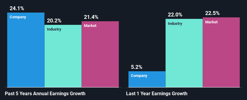 past-earnings-growth