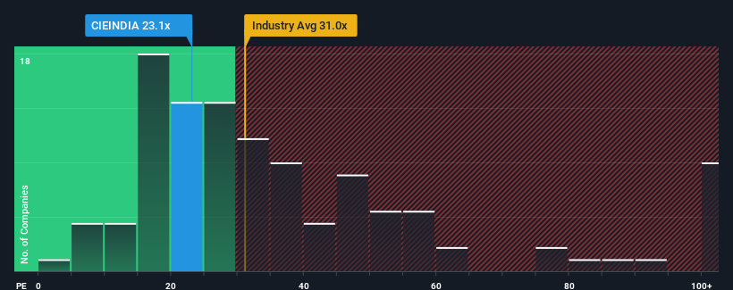 pe-multiple-vs-industry