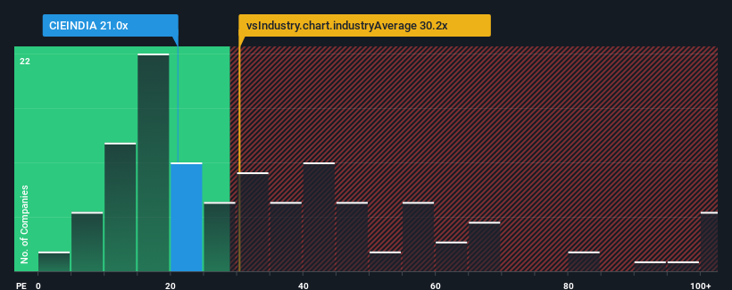 pe-multiple-vs-industry