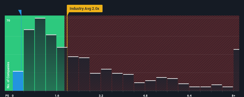 ps-multiple-vs-industry