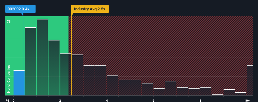 ps-multiple-vs-industry