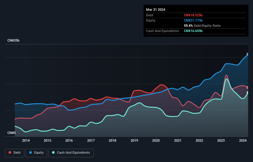 debt-equity-history-analysis