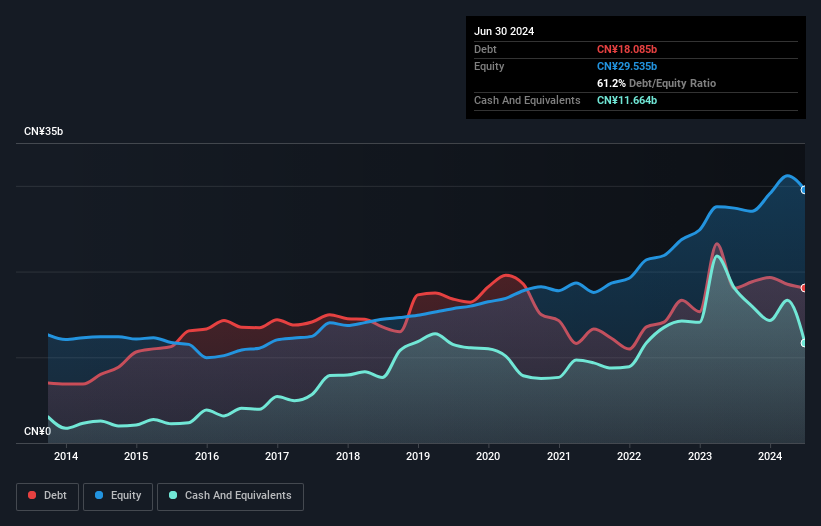 debt-equity-history-analysis