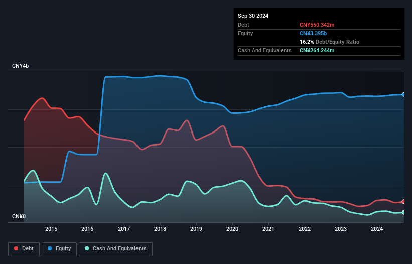 debt-equity-history-analysis