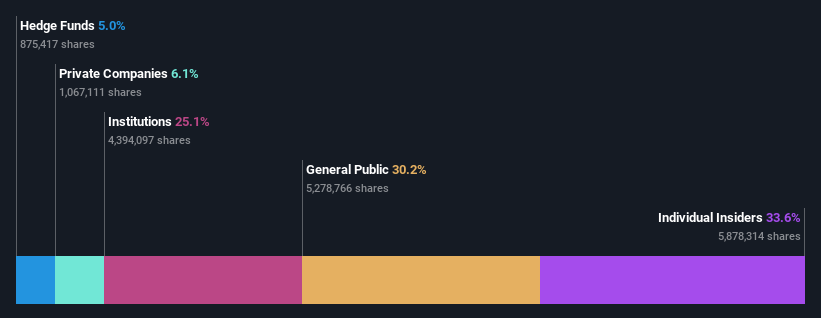 ownership-breakdown