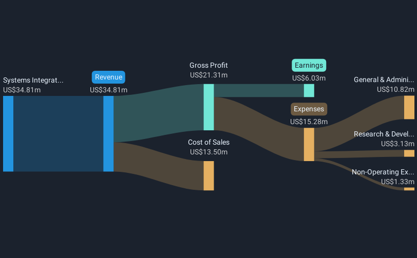 revenue-and-expenses-breakdown