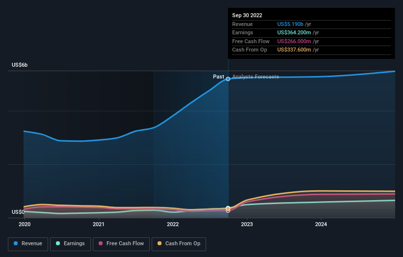 earnings-and-revenue-growth