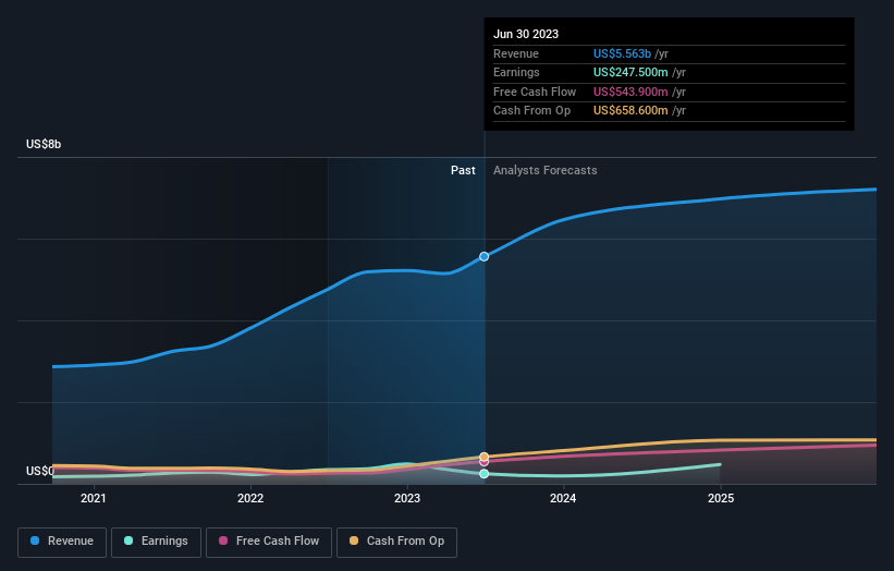 earnings-and-revenue-growth