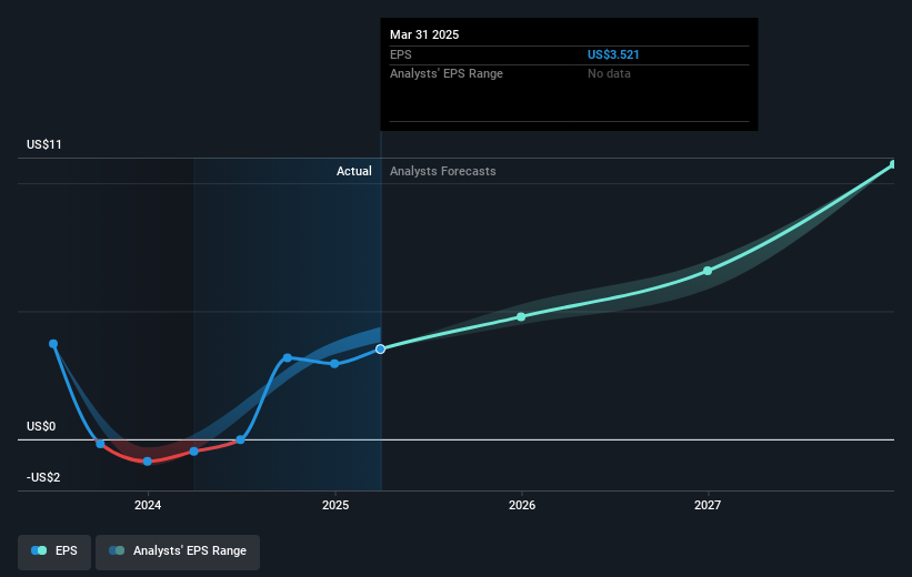 earnings-per-share-growth