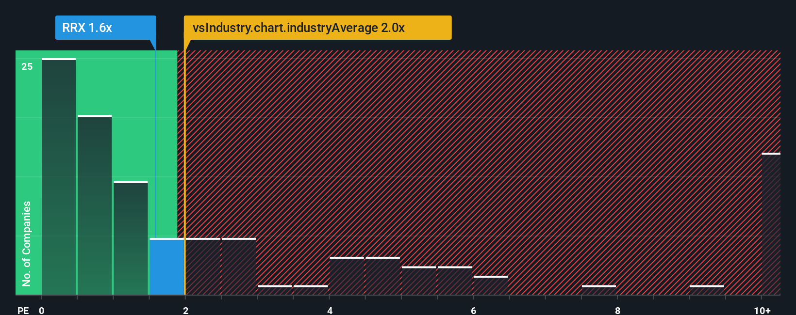 Getting In Cheap On Regal Rexnord Corporation (NYSE:RRX) Is Unlikely ...