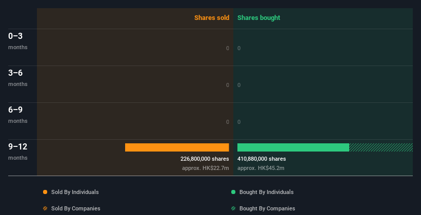 insider-trading-volume