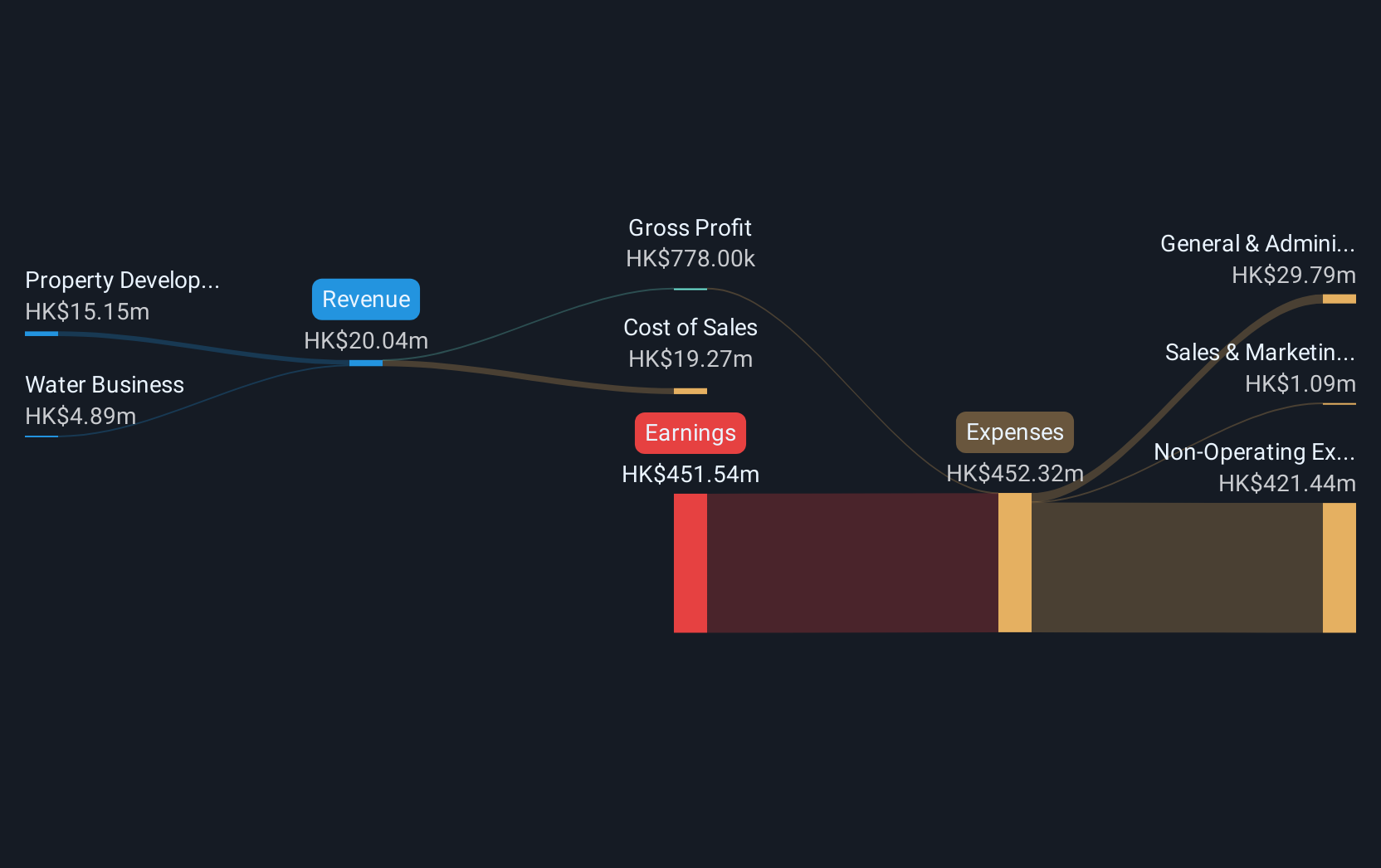 revenue-and-expenses-breakdown