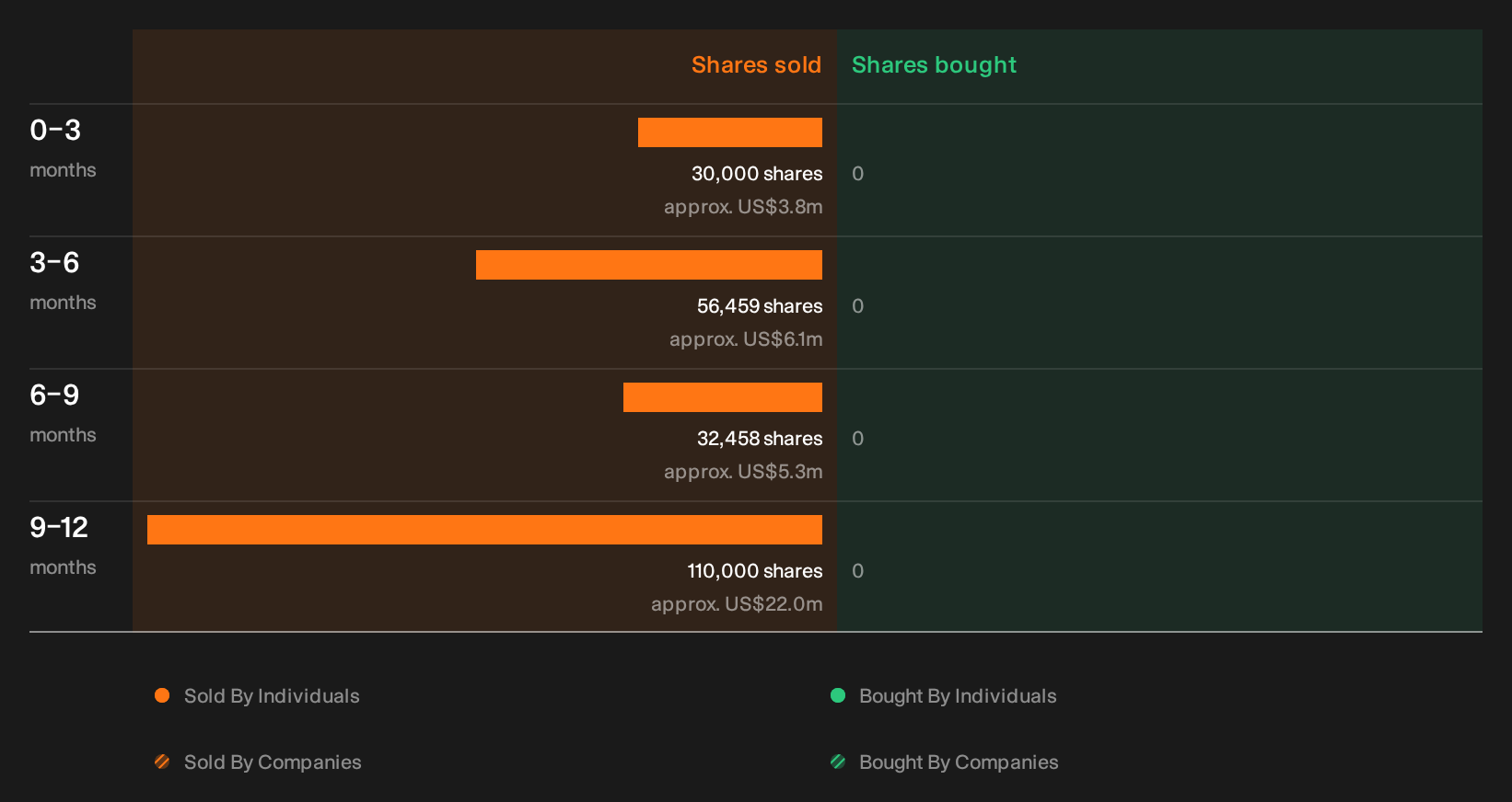 insider-trading-volume