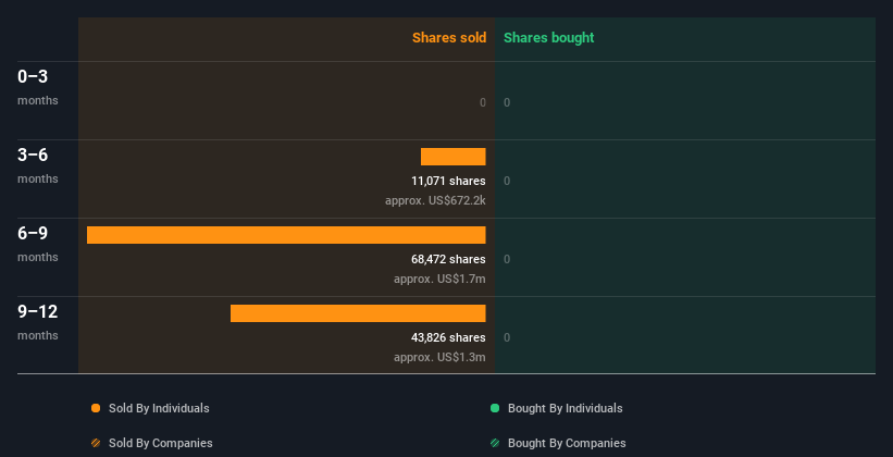 insider-trading-volume