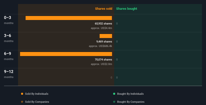 insider-trading-volume