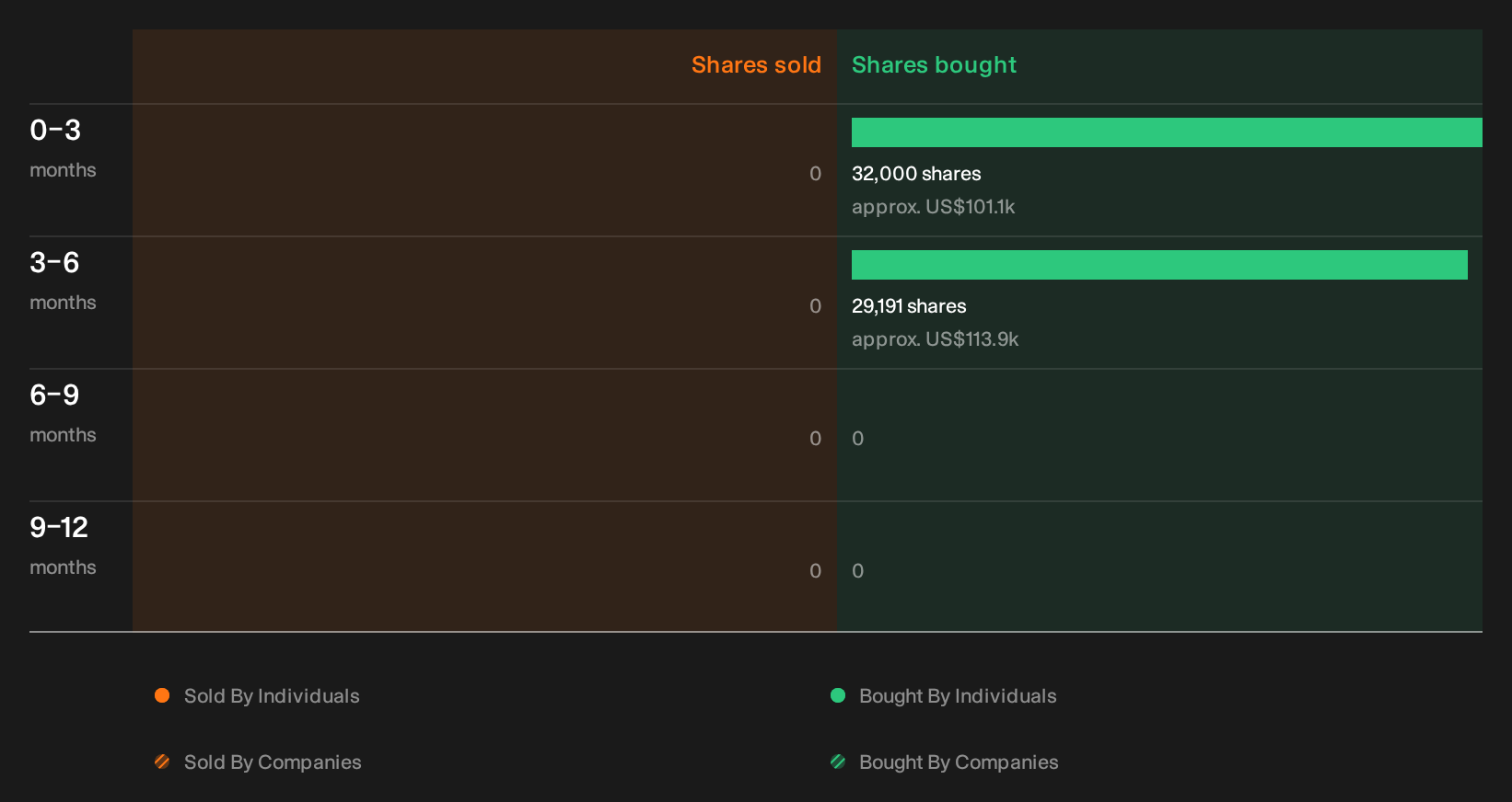 insider-trading-volume