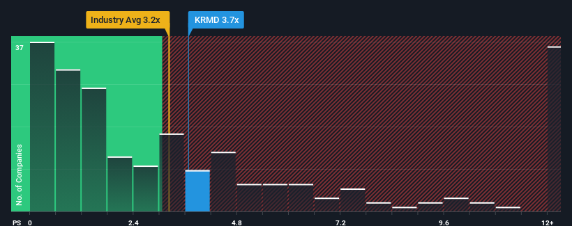 ps-multiple-vs-industry