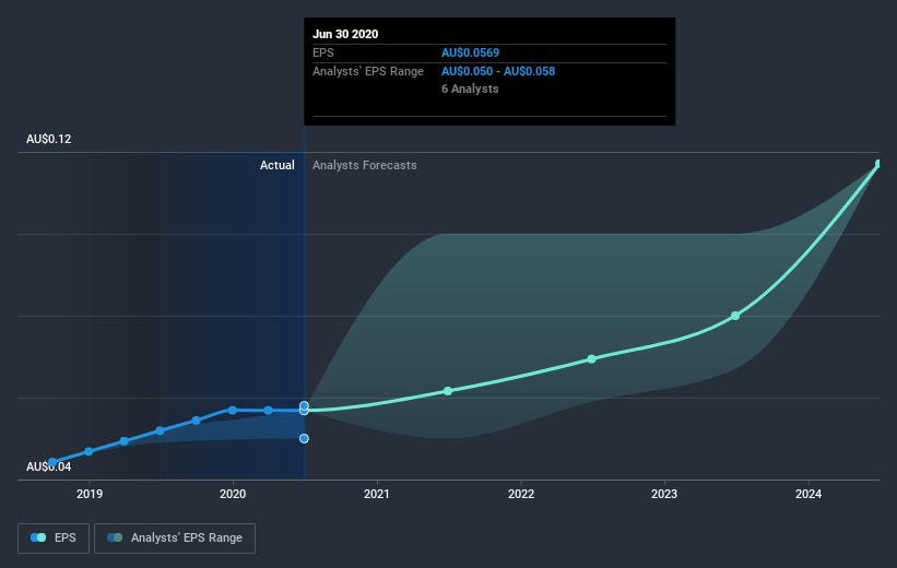 earnings-per-share-growth