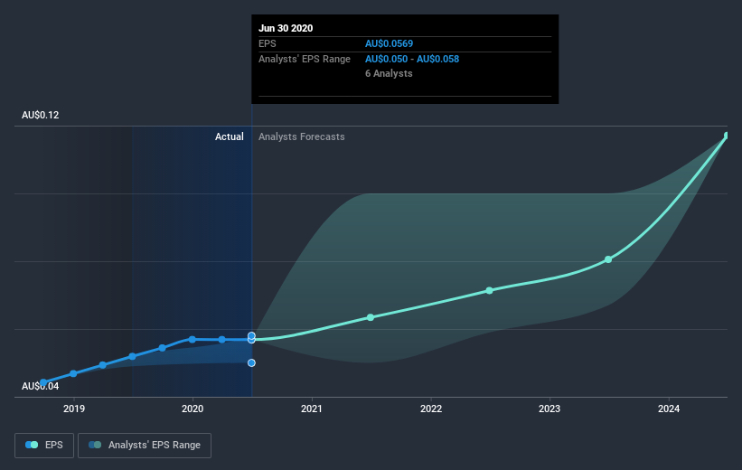 earnings-per-share-growth