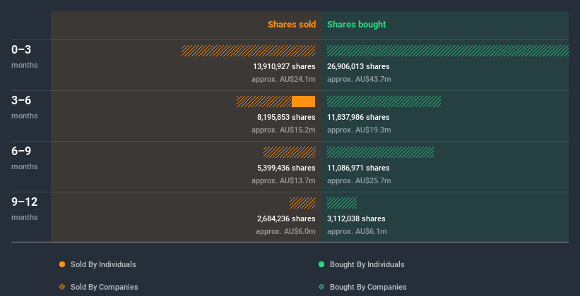 insider-trading-volume