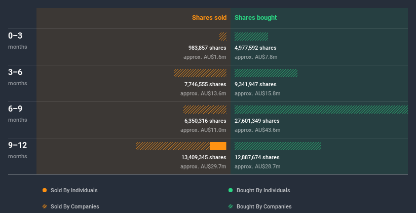 insider-trading-volume