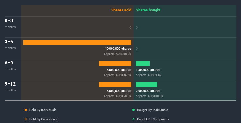 insider-trading-volume